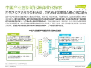 资讯 2019年中国产业创新孵化器行业报告